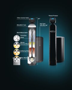 Diagram showing a NitroMAX water tank with labeled sections for filter media, softening resin, nitrate removal resin, multi-media resin, and a salt tank with control valve.